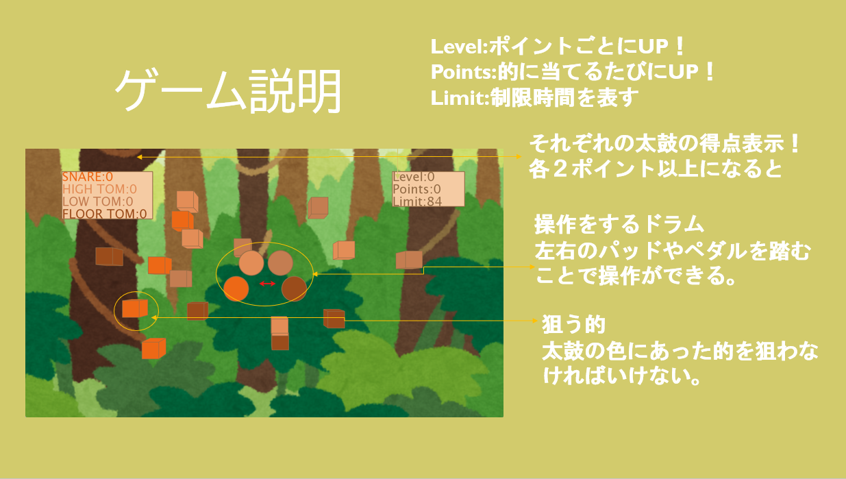 ドラムでドン!